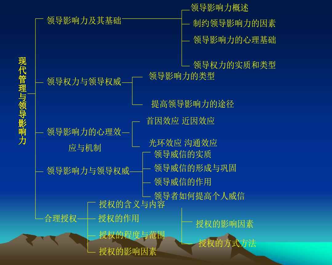 教師領(lǐng)導(dǎo)力的影響力與激勵(lì)機(jī)制