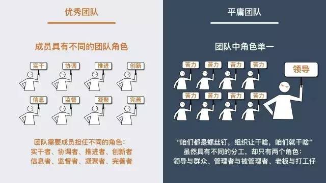 教師團隊獎勵機制，提升成員投入度的策略與實踐