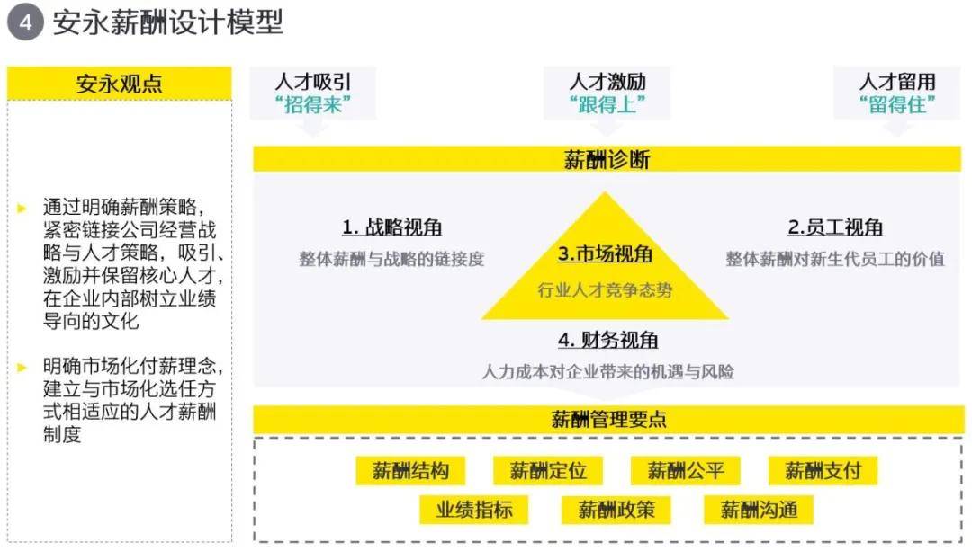 如何通過激勵(lì)機(jī)制推動(dòng)教師團(tuán)隊(duì)的專業(yè)發(fā)展