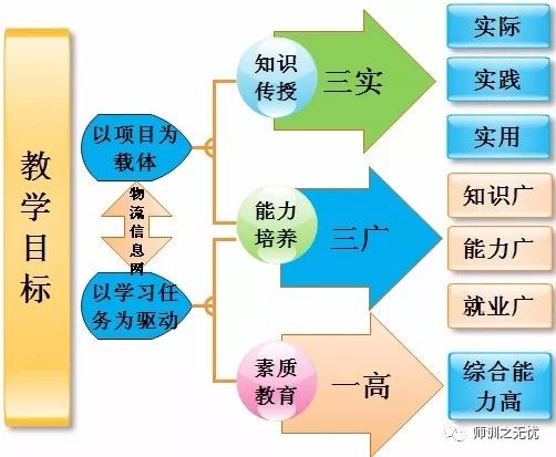 雙語教師團(tuán)隊(duì)如何設(shè)定長期教學(xué)目標(biāo)