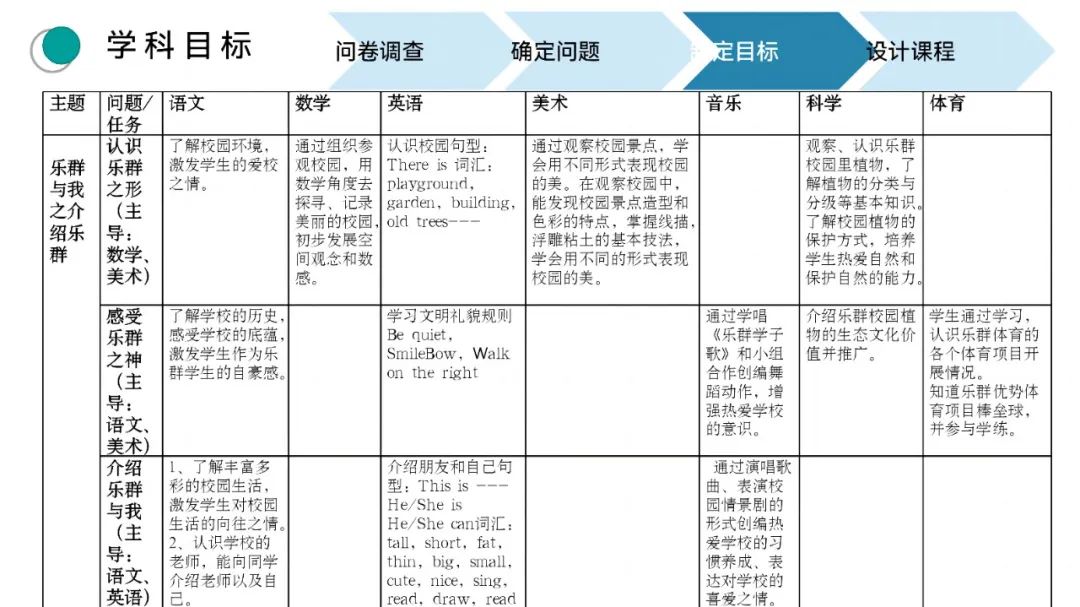 雙語教師團(tuán)隊(duì)如何設(shè)定長期教學(xué)目標(biāo)