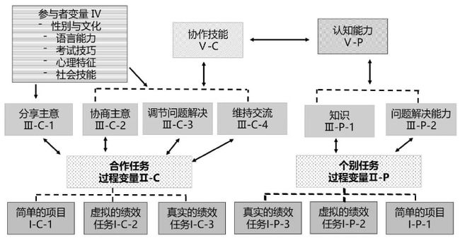 如何通過(guò)評(píng)估與反思促進(jìn)教師團(tuán)隊(duì)目標(biāo)的達(dá)成