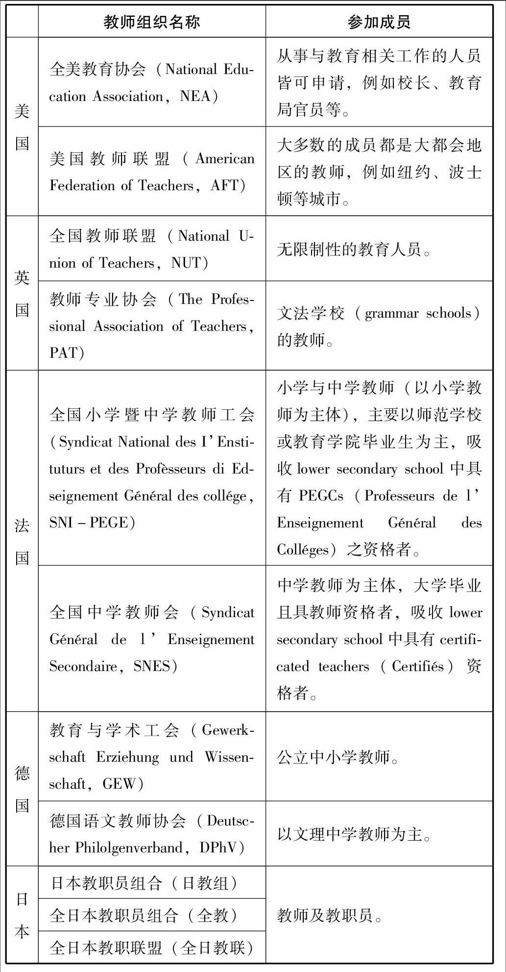 雙語教師如何設定個人與團隊的成長目標