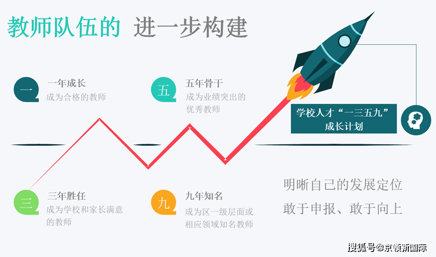 雙語教師團(tuán)隊(duì)目標(biāo)規(guī)劃與長(zhǎng)期戰(zhàn)略設(shè)計(jì)指南