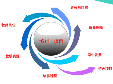 雙語教師團隊如何進行目標規(guī)劃與長期戰(zhàn)略設計