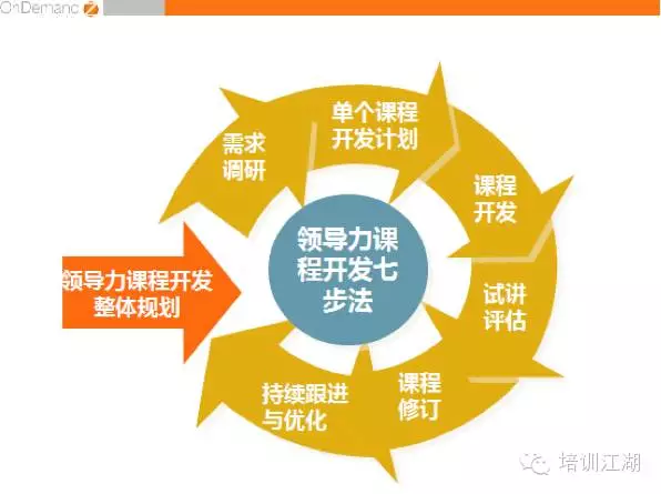 教師如何運(yùn)用策略性思維提升教學(xué)領(lǐng)導(dǎo)力