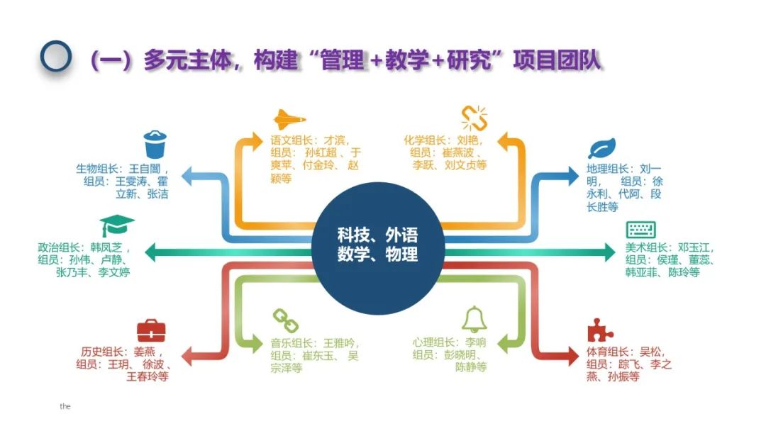 教師如何通過團隊角色互換提升跨學科教學能力