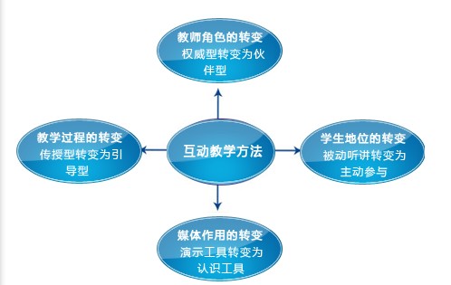 教師如何通過團隊角色互換提升跨學科教學能力