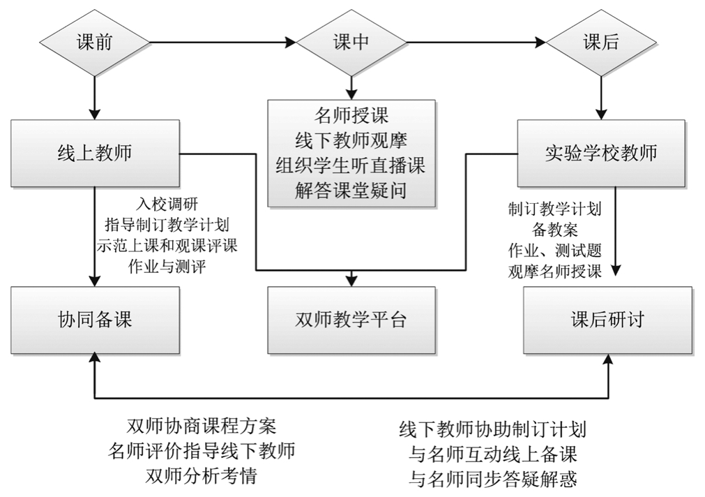 雙語教師如何通過決策過程優(yōu)化教學(xué)計(jì)劃