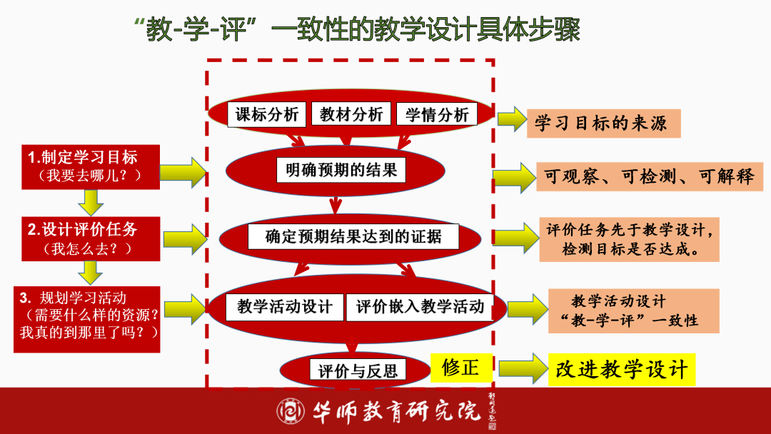 雙語教師如何通過決策過程優(yōu)化教學(xué)計(jì)劃