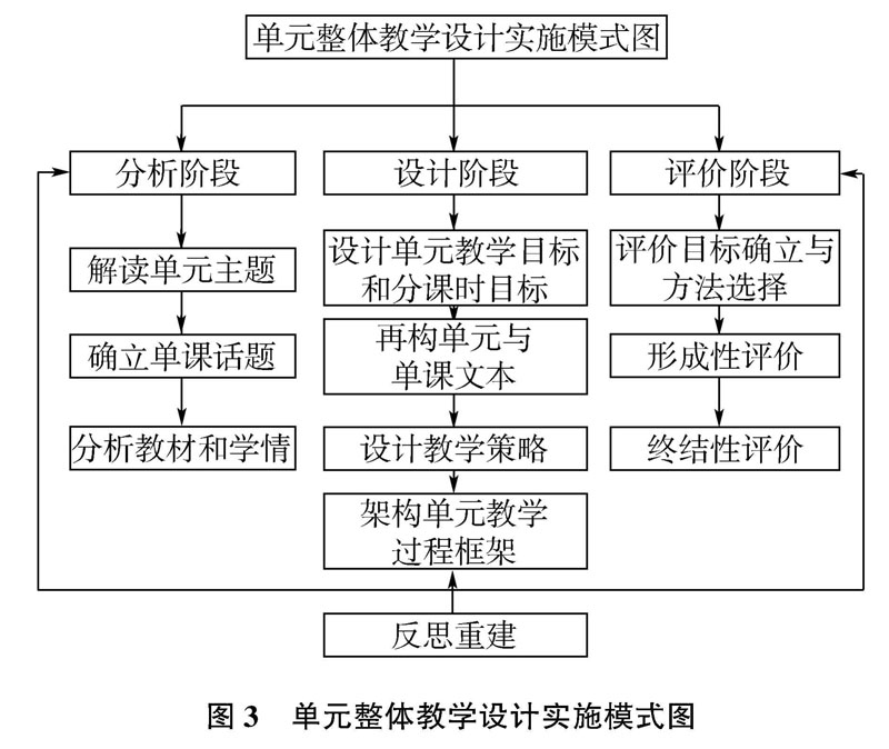 雙語教師如何通過集體決策優(yōu)化課程設(shè)計(jì)的策略與技巧