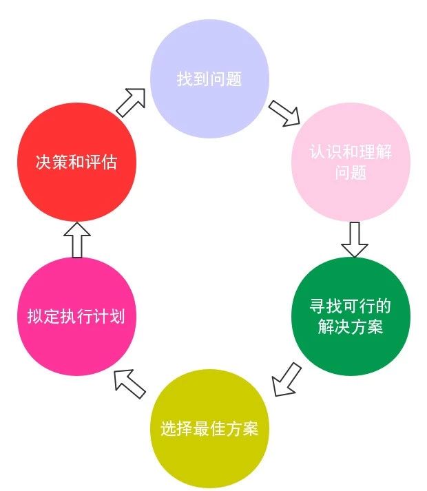 教師團(tuán)隊(duì)如何在決策過程中保持靈活性與創(chuàng)新性
