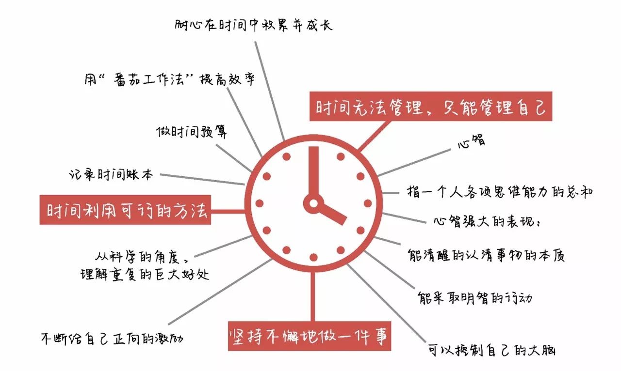 雙語教師協(xié)作中的時(shí)間管理優(yōu)化策略與方法探討