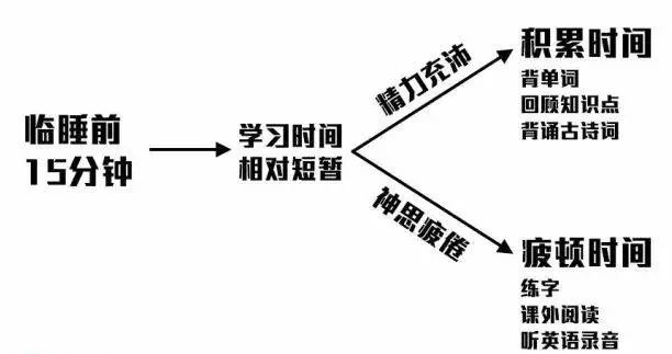 雙語教師在協(xié)作中克服時(shí)間管理困難的策略與方法