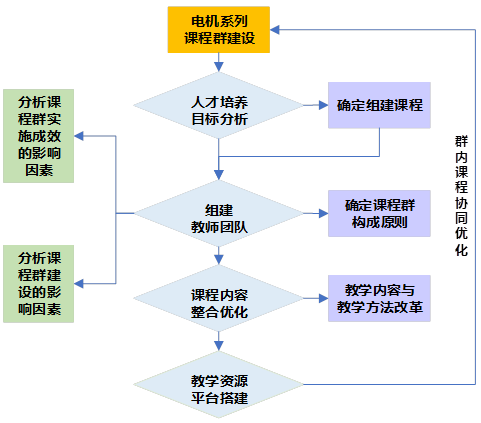 教師團隊面對教學資源不足時的協(xié)作問題