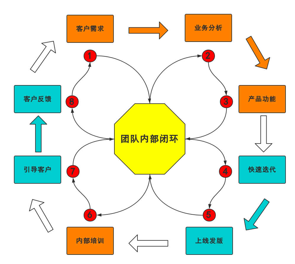 教師團隊如何利用反饋優(yōu)化工作流程，反饋機制在團隊效能提升中的應用