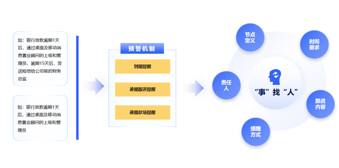 教師團隊如何利用反饋優(yōu)化團隊內部工作流程