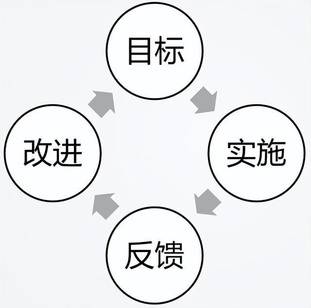 雙語教師如何通過反饋促進團隊目標的實現(xiàn)