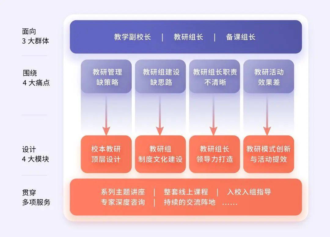 雙語教師的領(lǐng)導(dǎo)力，推動學(xué)校整體發(fā)展戰(zhàn)略的關(guān)鍵引擎