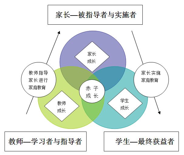 雙語教師如何通過領導力推動學校整體發(fā)展戰(zhàn)略