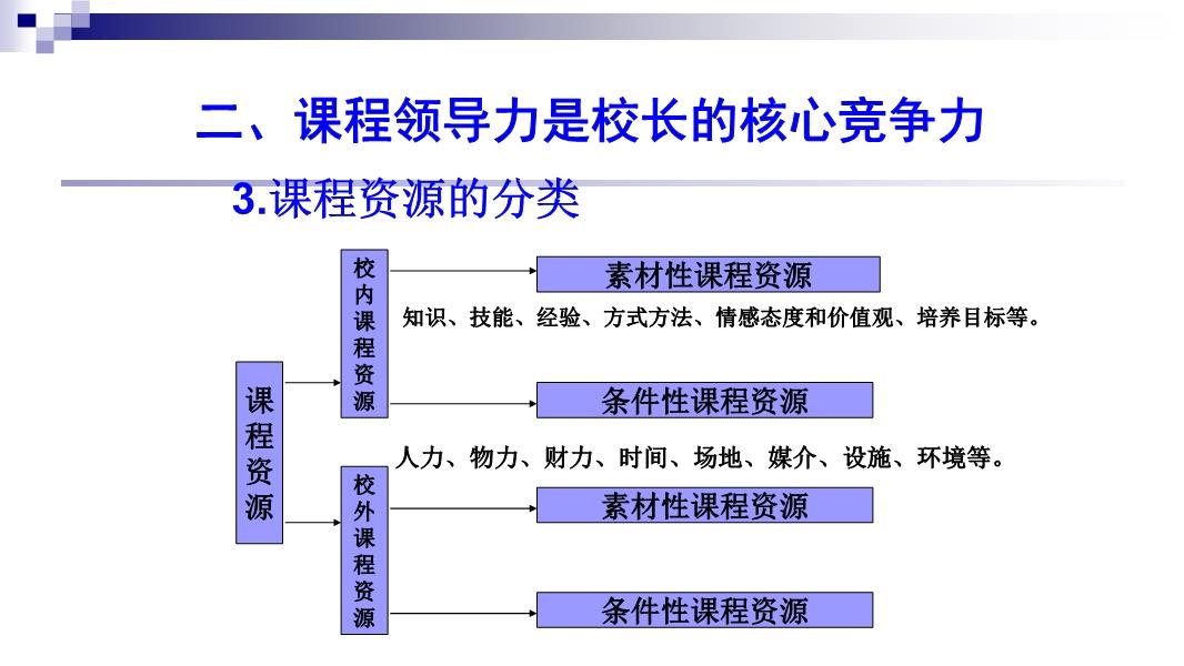 雙語教師如何通過領導力推動學校整體發(fā)展戰(zhàn)略