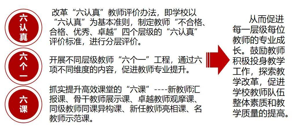 教師團隊協(xié)調(diào)責任分配，提升工作質(zhì)量之道