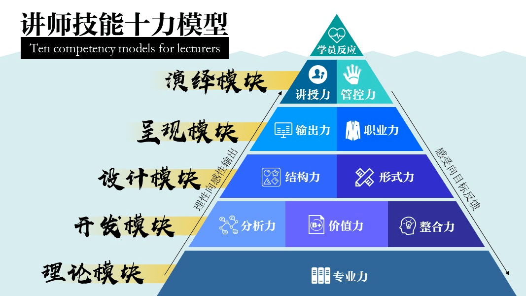 教師如何通過職業(yè)規(guī)劃提升領(lǐng)導(dǎo)力能力