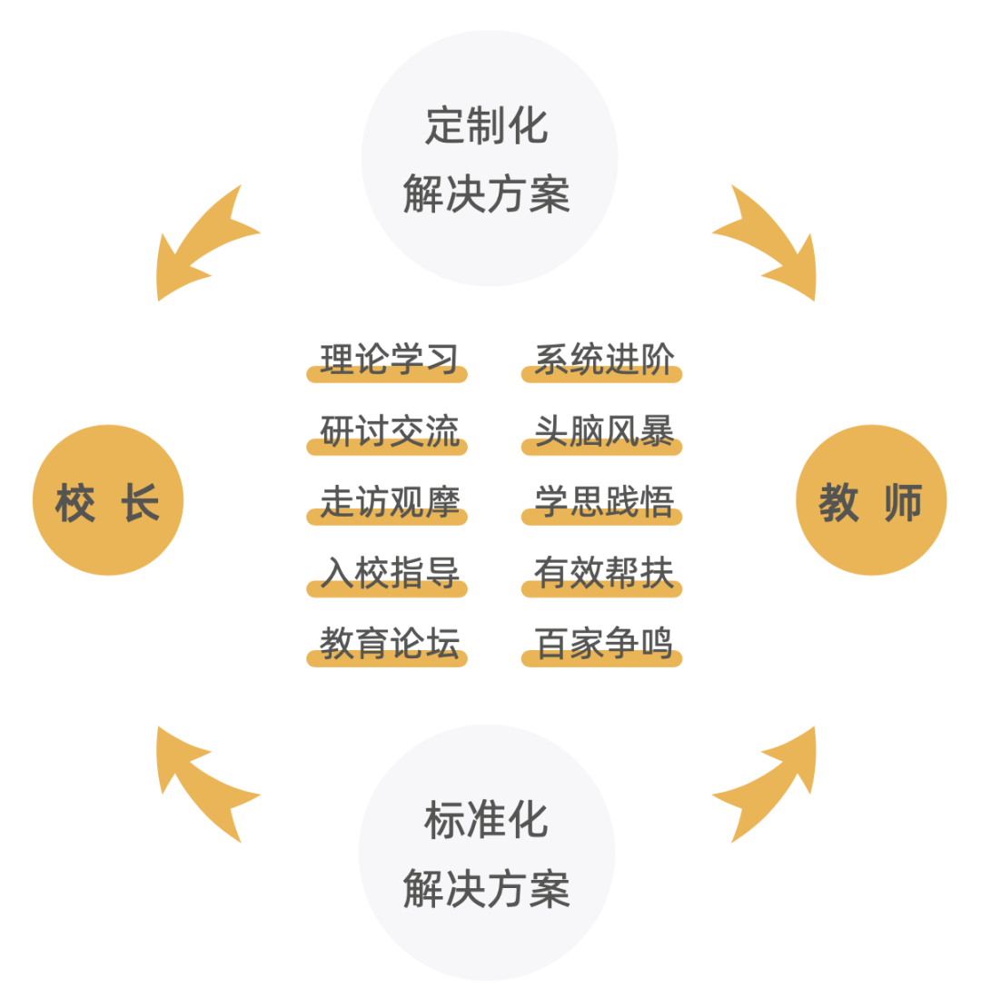 教師領(lǐng)導(dǎo)力與個(gè)人職業(yè)發(fā)展目標(biāo)的緊密結(jié)合