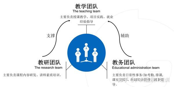 教師團(tuán)隊(duì)在線協(xié)作平臺的高效合作實(shí)現(xiàn)之道