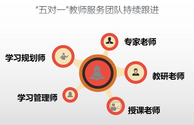 教師團(tuán)隊(duì)如何通過(guò)在線協(xié)作平臺(tái)實(shí)現(xiàn)高效合作