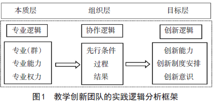 雙語(yǔ)教師在創(chuàng)新團(tuán)隊(duì)合作中如何利用技術(shù)手段提升教育質(zhì)量