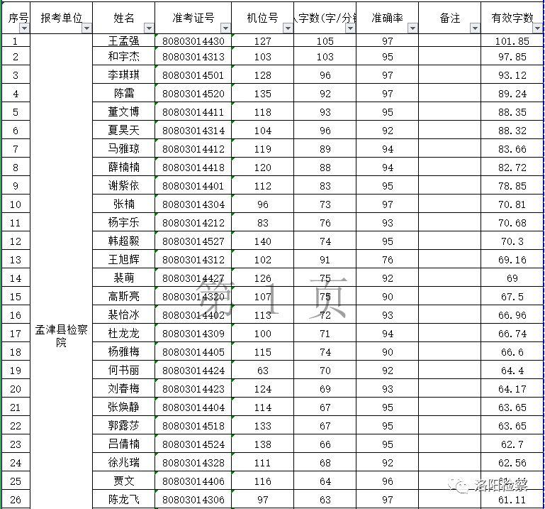 孟津雙語學校面試體驗與感悟