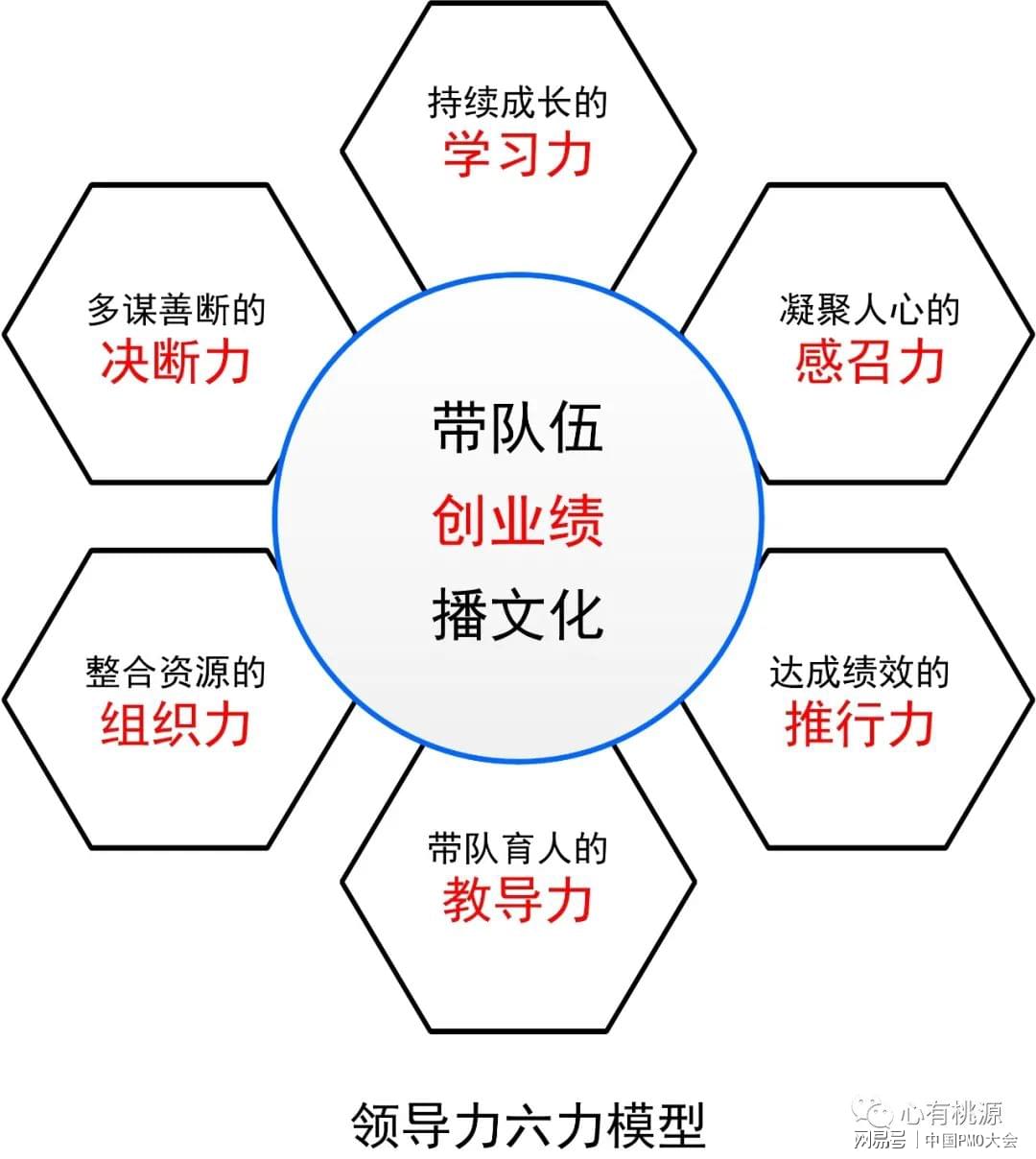 雙語(yǔ)教師如何通過(guò)持續(xù)學(xué)習(xí)提升領(lǐng)導(dǎo)力水平