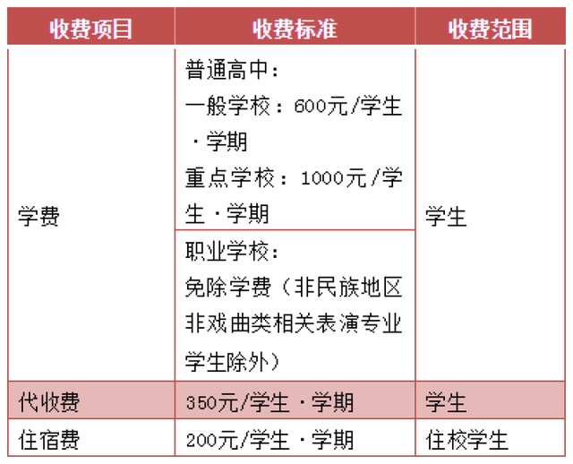 孟津雙語學(xué)校學(xué)費(fèi)詳解，深度解析與探討