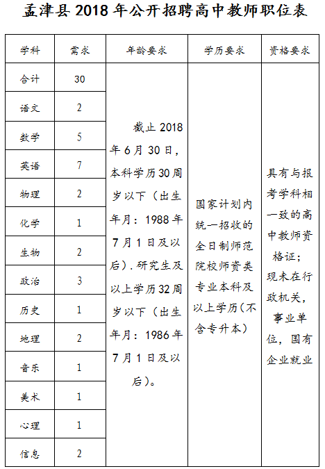 孟津雙語學校教師招聘啟事