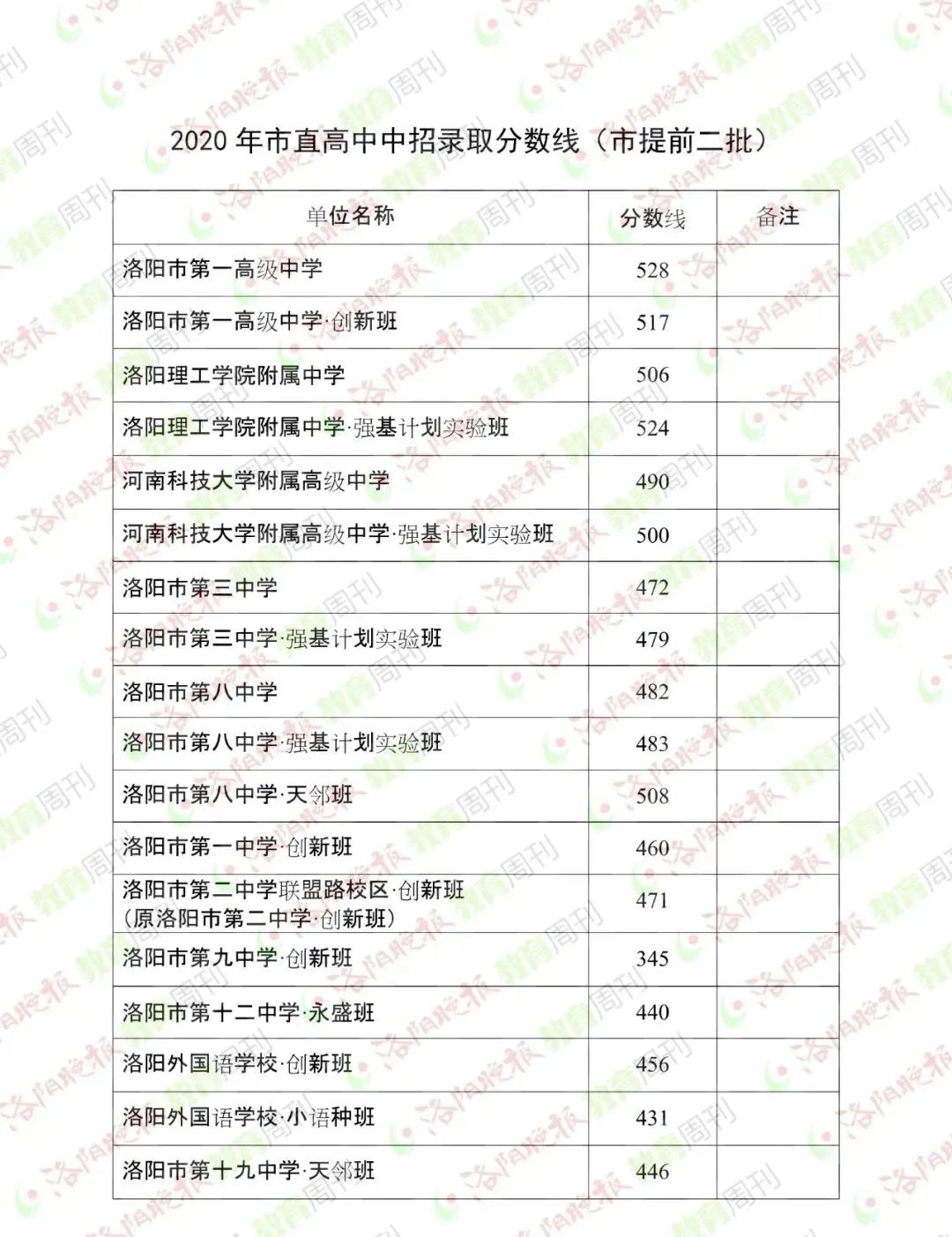 孟津雙語學(xué)校中招成績(jī)，卓越成就的背后故事