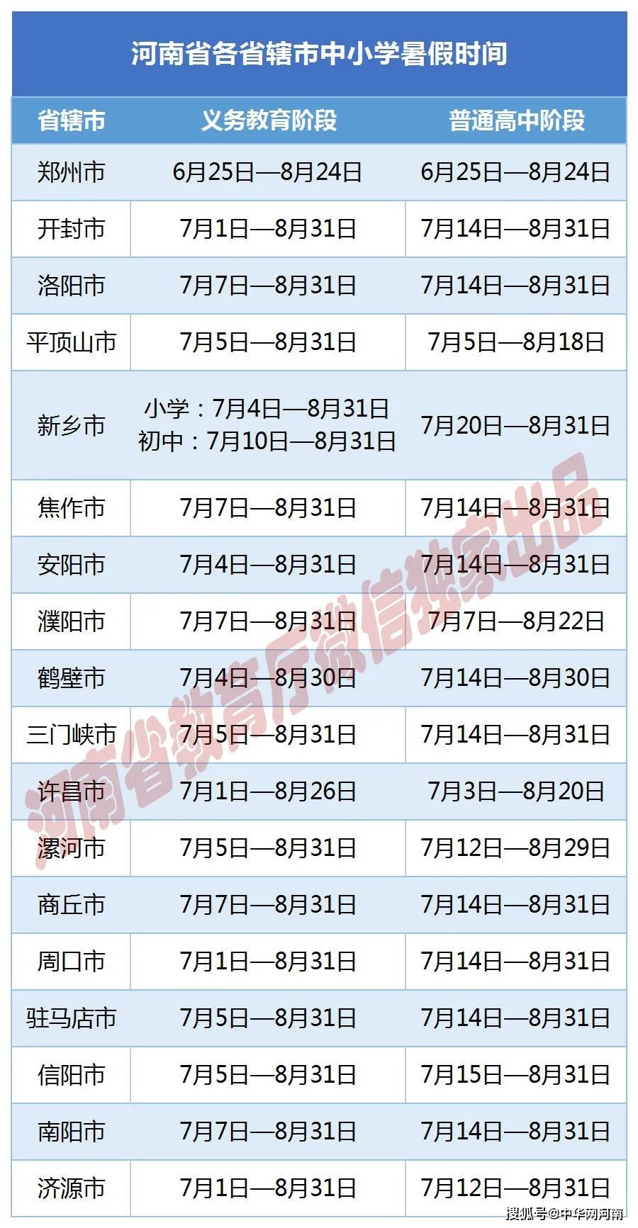 孟津雙語學校暑假時間安排及其影響分析