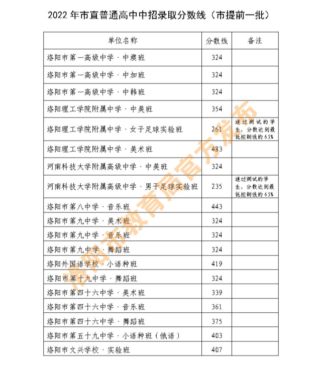 孟津雙語學(xué)校在洛陽的排名及其影響力