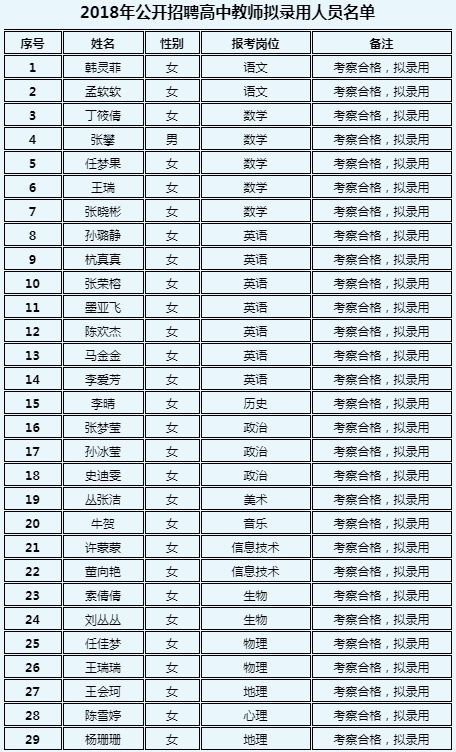 孟津雙語(yǔ)學(xué)校老師名單及其卓越教育貢獻(xiàn)
