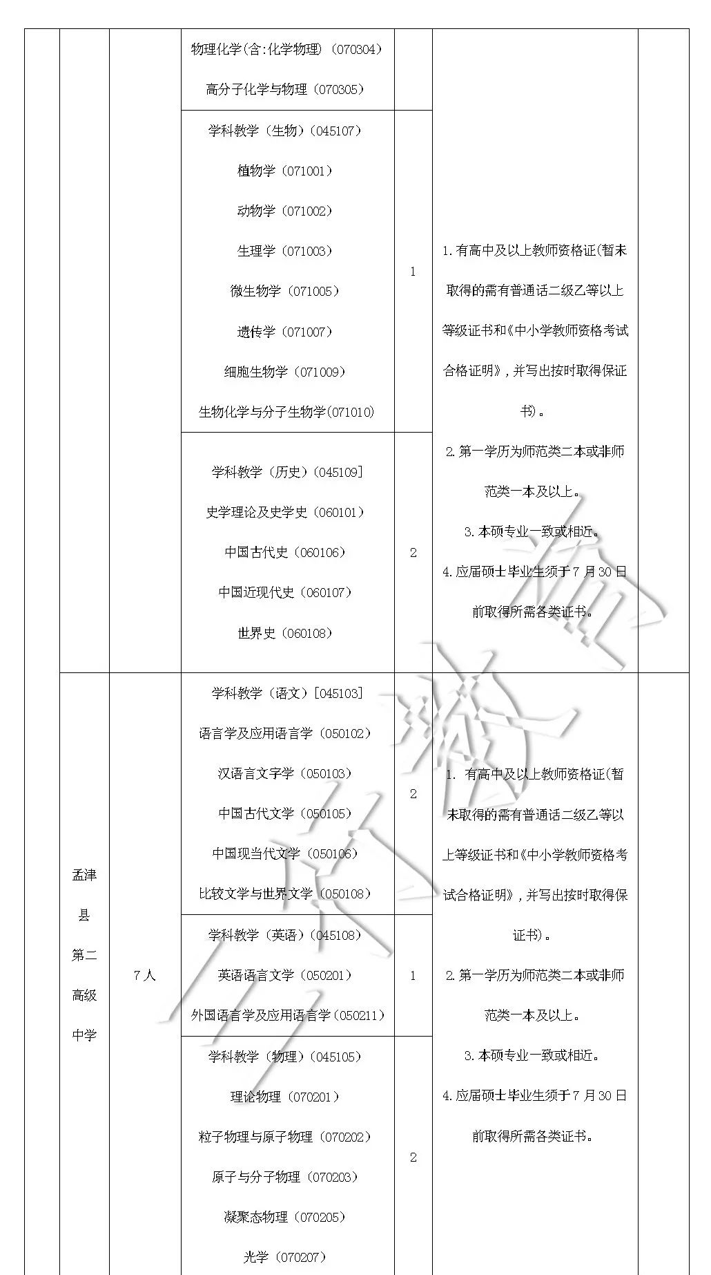 孟津雙語(yǔ)學(xué)校分班結(jié)果揭曉，新篇章的開(kāi)啟