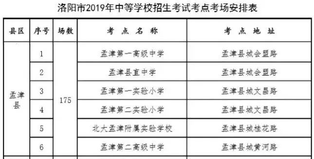 孟津雙語學(xué)校報(bào)名攻略，一站式指南