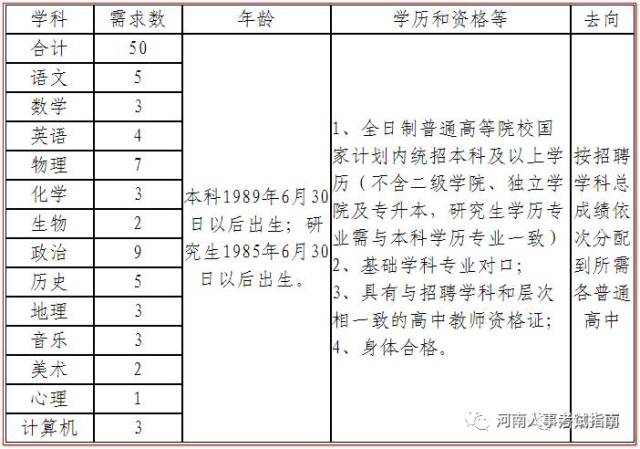孟津雙語學校教師工資概覽