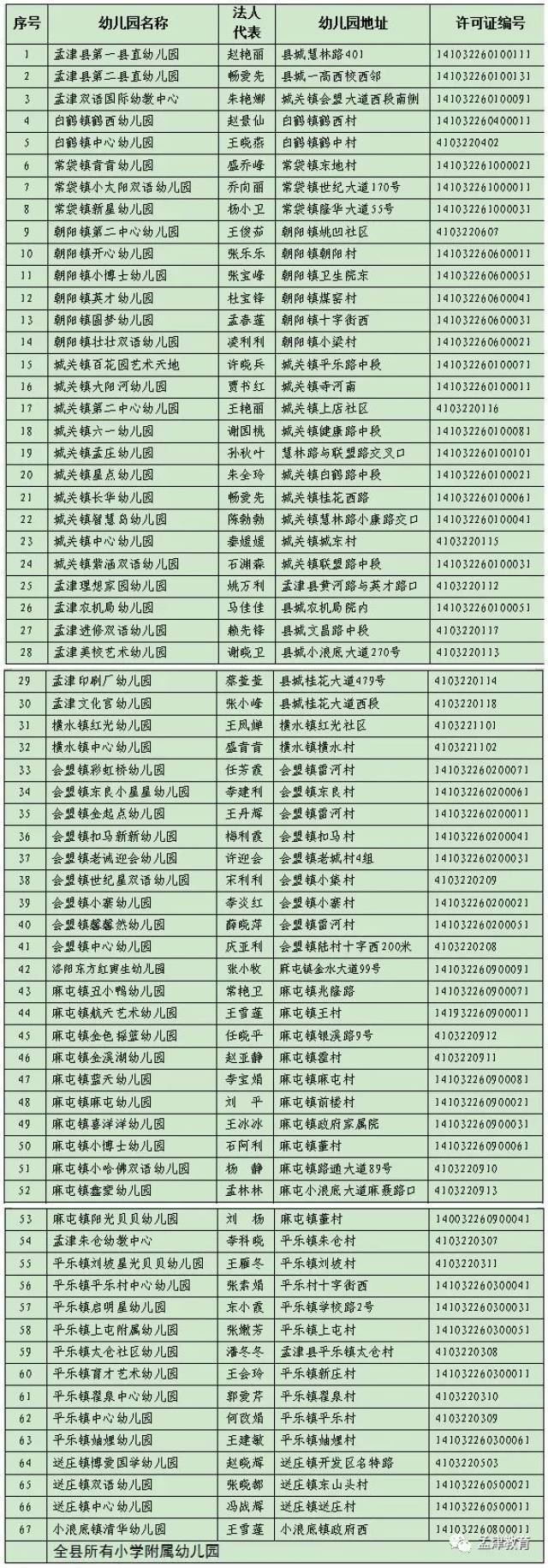 孟津雙語學(xué)校入學(xué)名單揭曉，新篇章啟航時(shí)刻！