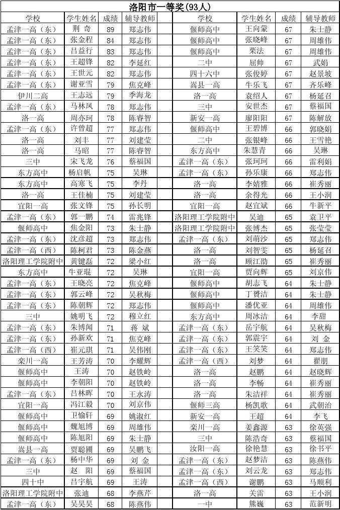 孟津雙語學(xué)校入學(xué)名單揭曉，新篇章開啟