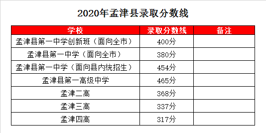 如何查詢孟津雙語學(xué)校分?jǐn)?shù)——詳細(xì)指南