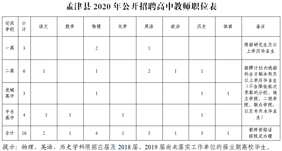 孟津雙語(yǔ)學(xué)校招聘啟事