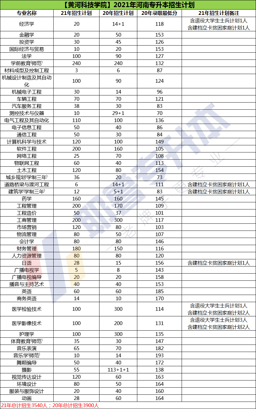 孟津雙語學校招生簡章發(fā)布