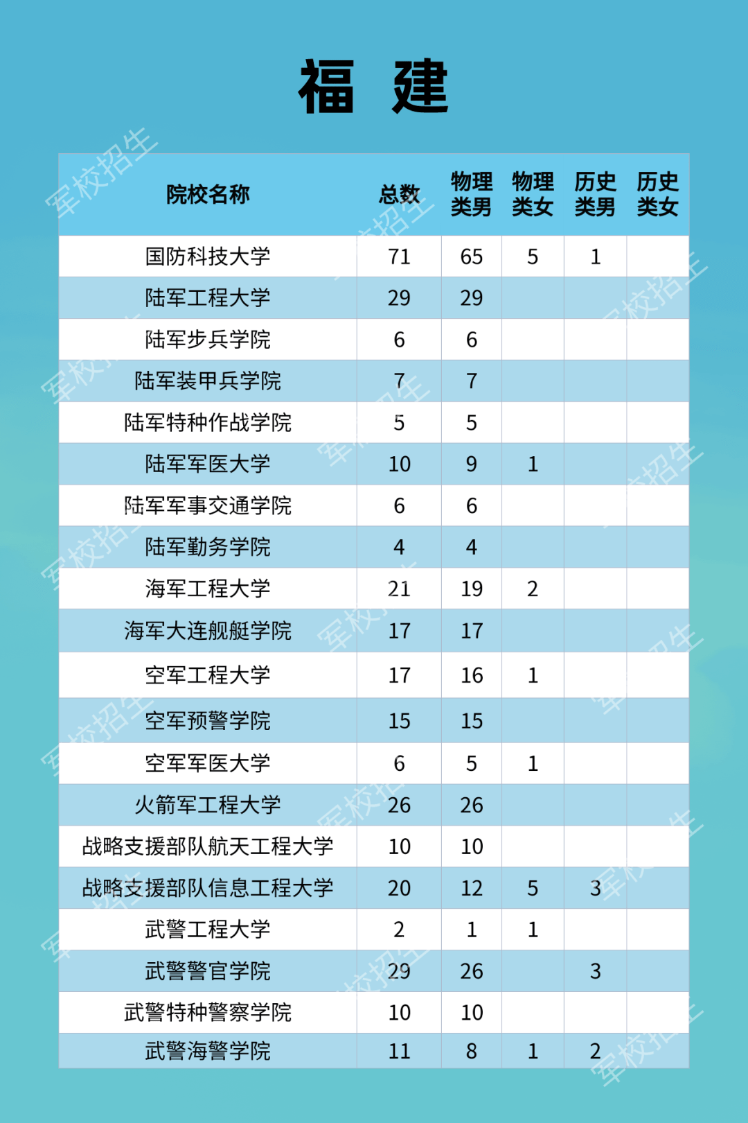孟津雙語學校計劃招生簡章