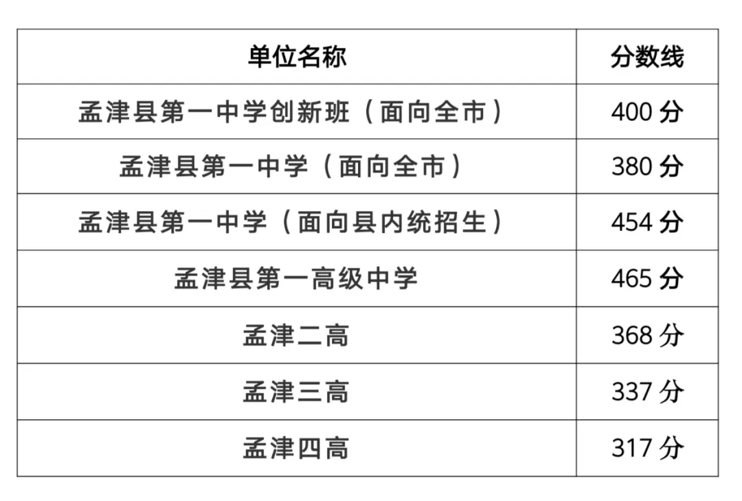 孟津初中雙語(yǔ)學(xué)校排名表及其教育實(shí)力分析