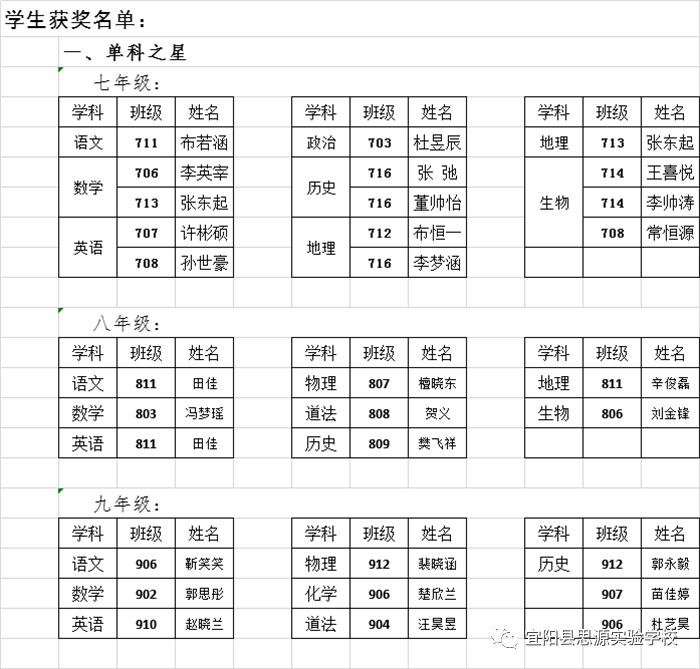 孟津雙語學(xué)校成績單，探索卓越教育之路